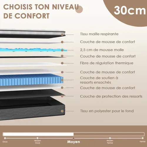 Matelas Ressorts 140x190 Cm, 30 Cm Épaisseur, Confort, 7 Zones Ergonomique