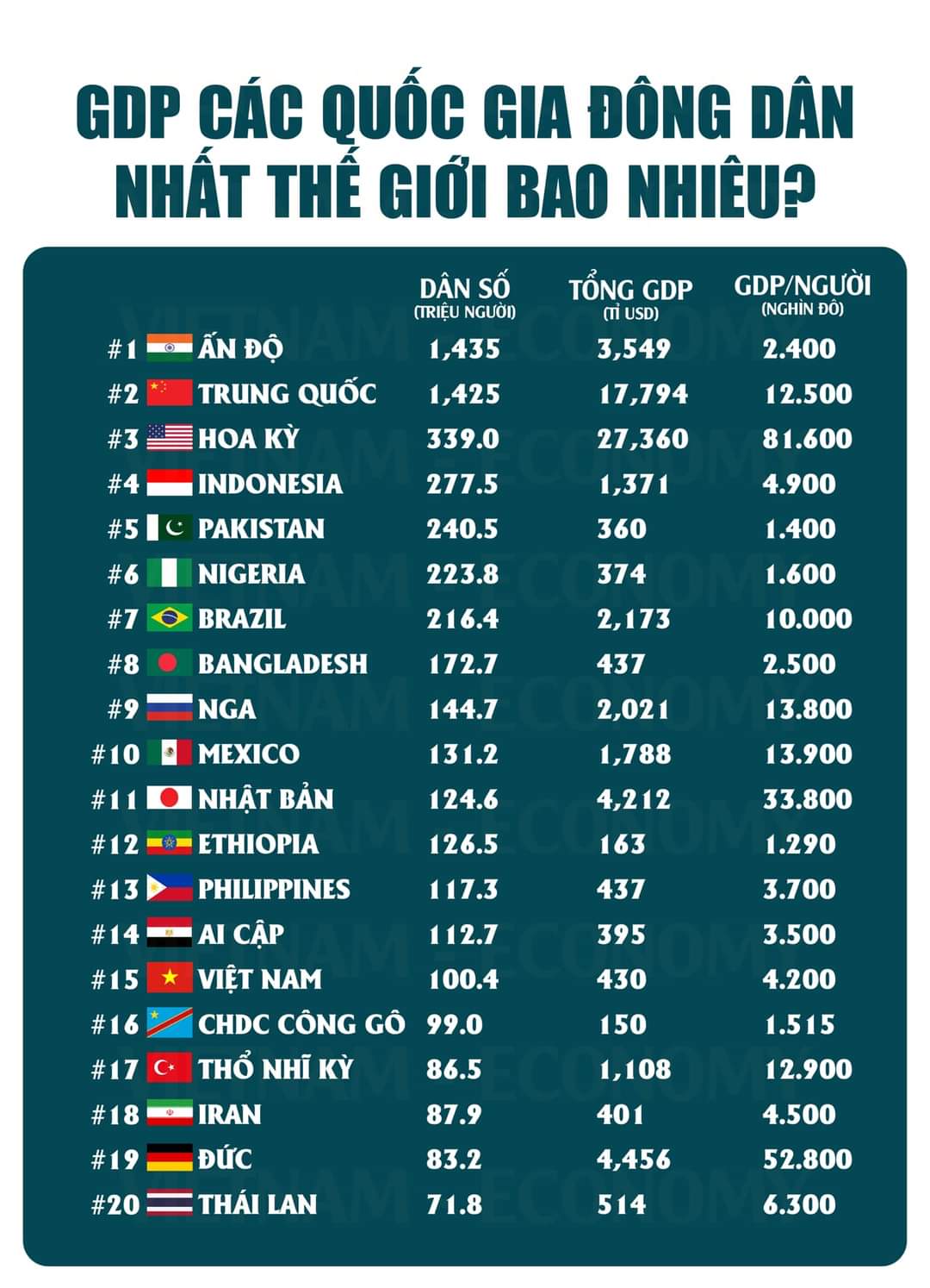 Dân số và GDP các nước.jpg